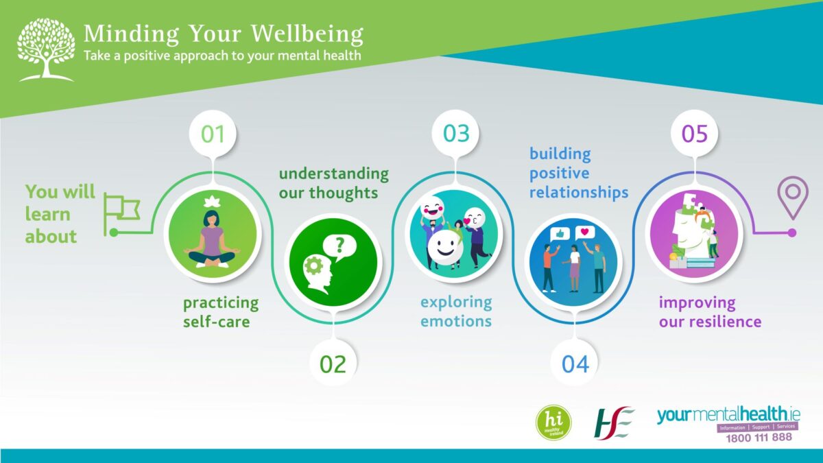 Minding Your Wellbeing -  A Programme to Support Your Positive Mental Health and Wellbeing event at Kerry Mental Health & Wellbeing Fest 2022